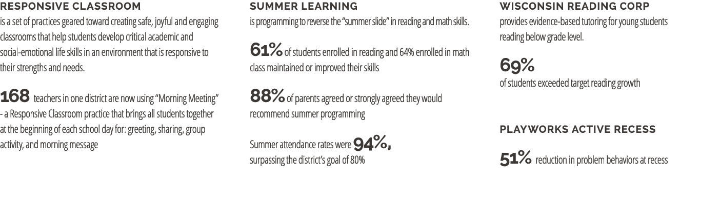 Responsive Classroom is a set of practices geared toward creating safe, joyful and engaging classrooms that help stud...
