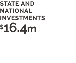 state and national investments $16.4m 