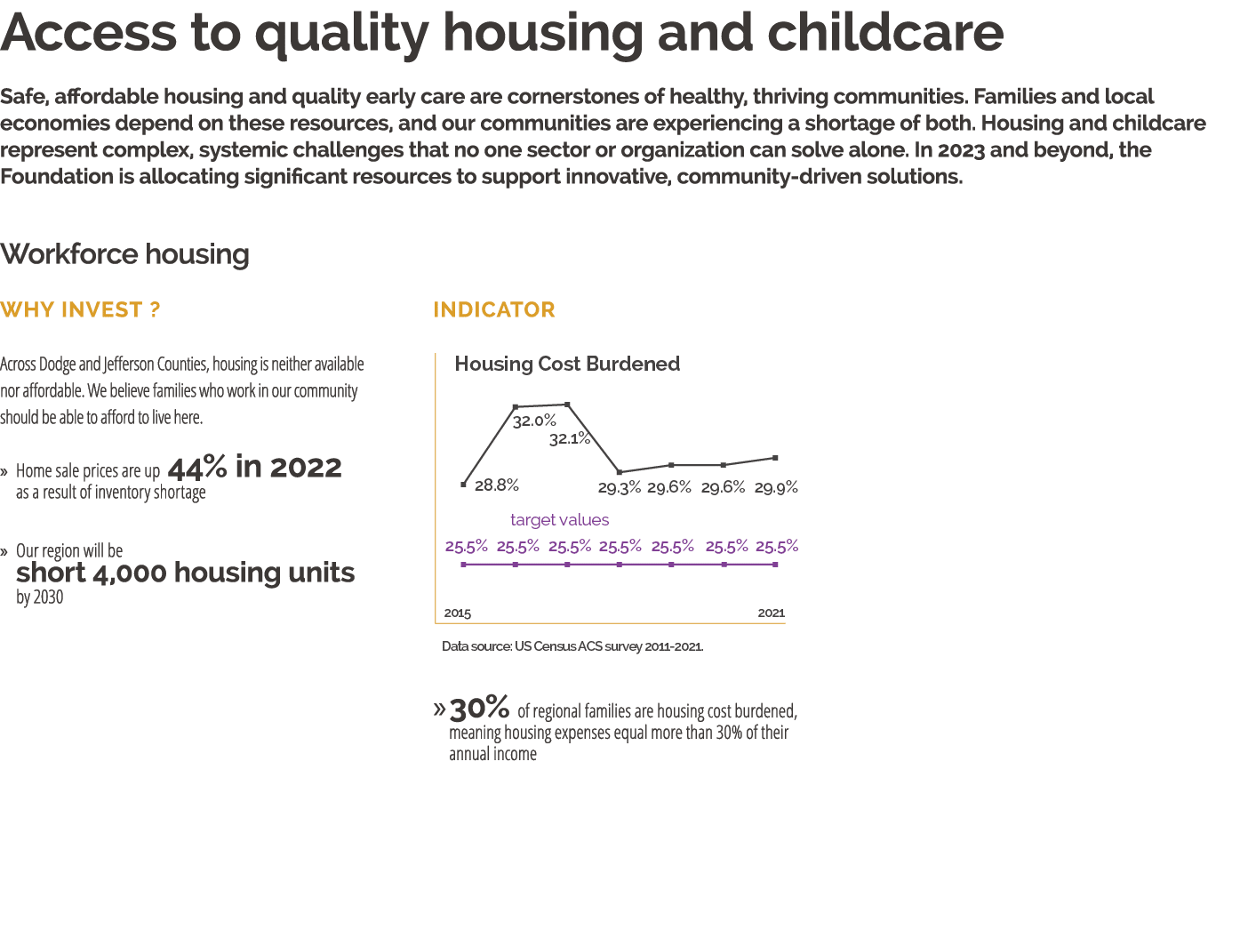 Access to quality housing and childcare Safe, affordable housing and quality early care are cornerstones of healthy, ...