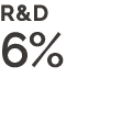 R&D 6%