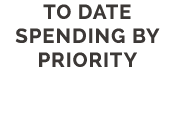 to date spending by priority