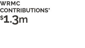wrmc contributions* $1.3m