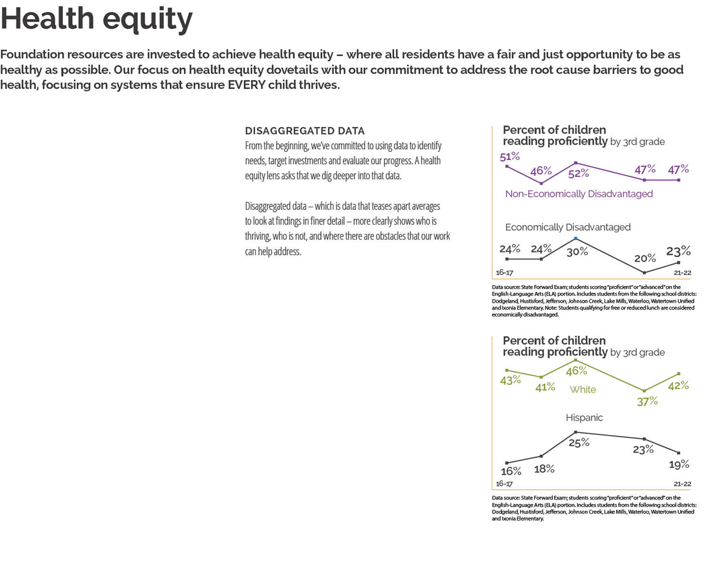 Health equity Foundation resources are invested to achieve health equity – where all residents have a fair and just o...