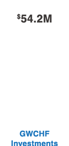 $54.2M GWCHF Investments