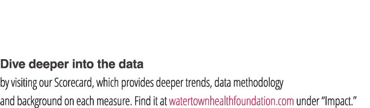 Dive deeper into the data by visiting our Scorecard, which provides deeper trends, data methodology and background on...
