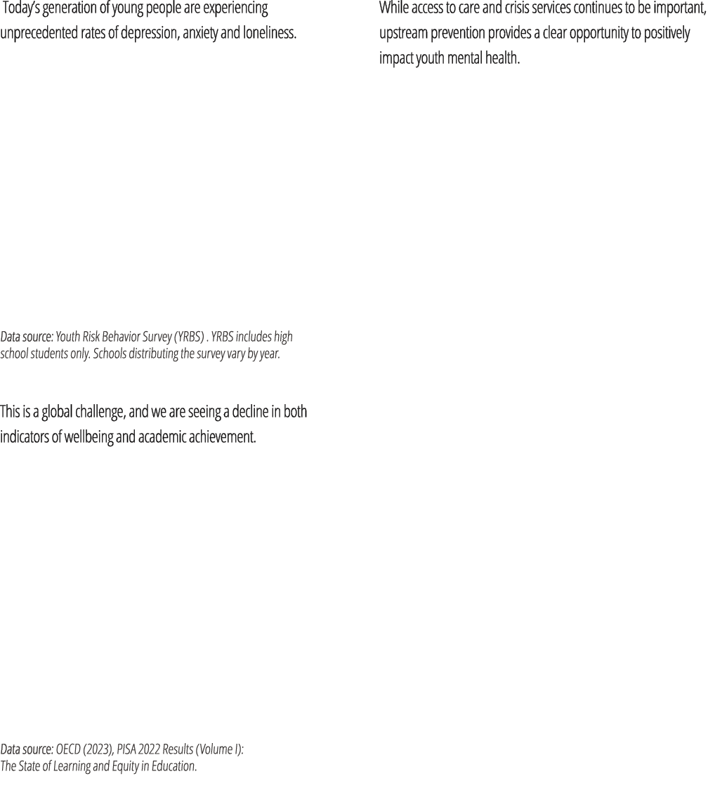  Today’s generation of young people are experiencing unprecedented rates of depression, anxiety and loneliness. Data ...