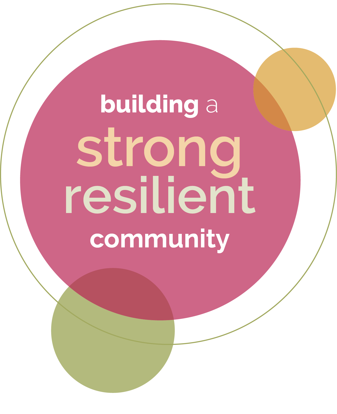 building a strong resilient community